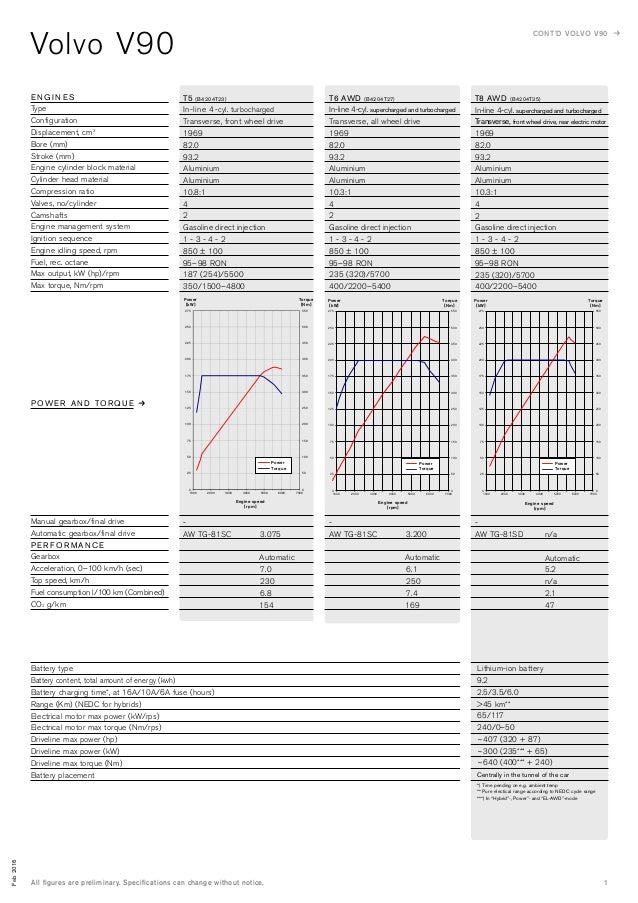 Volvo v90 specs Volvo v90 specs